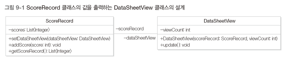 ScoreRecord 클래스의 값을 출력하는 DataSheetView 클래스의 설계