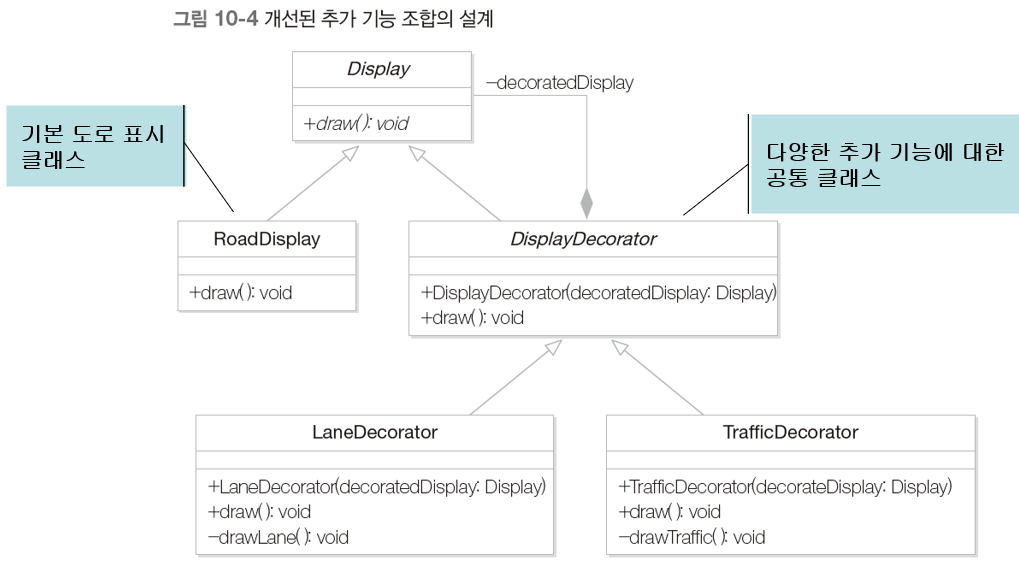 개선된 추가 기능 조합의 설계(Class Diagram)