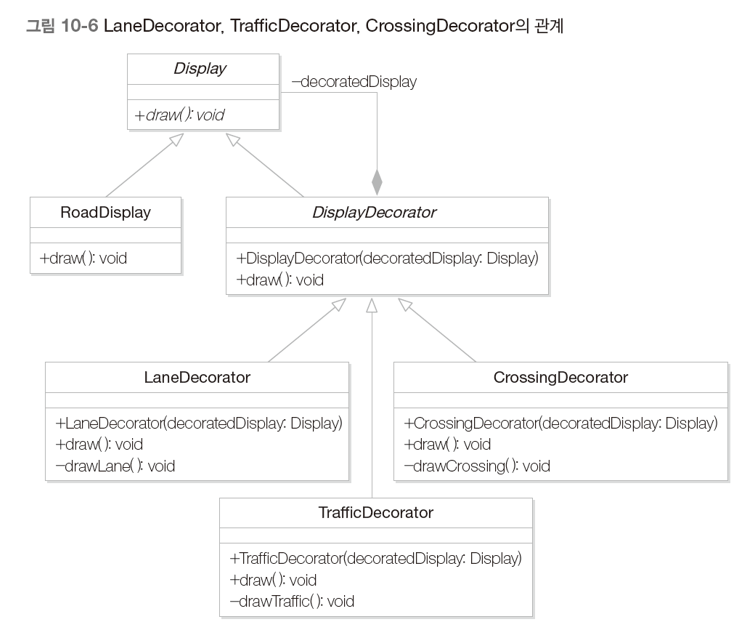CrossingDecorator 클래스 추가 시 설계의 변화(Class Diagram)