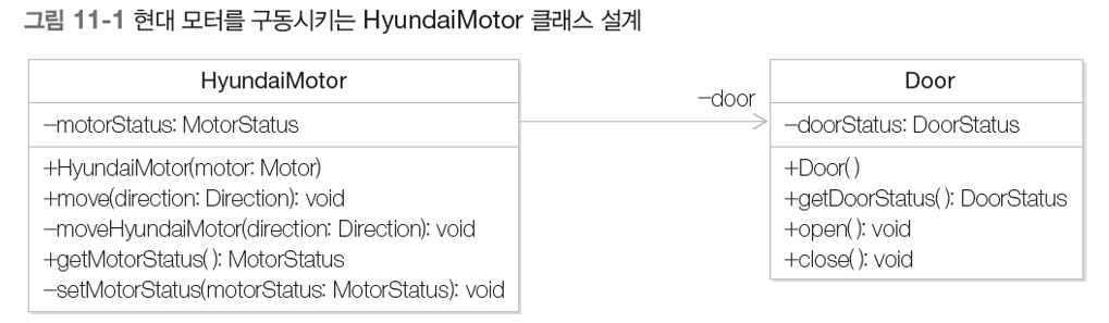 HyundaiMotor 설계(Class Diagram)