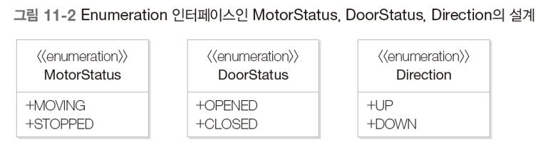 MotorStatus, DoorStatus, Direction(Enumeration 인터페이스) 설계(Class Diagram)