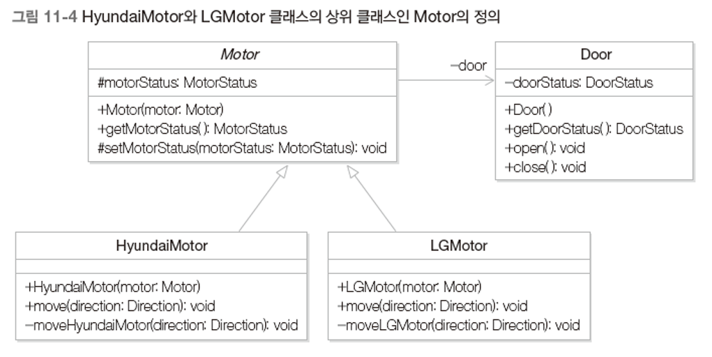 Motor Class(super class) of HyundaiMotor & LGMotor Class