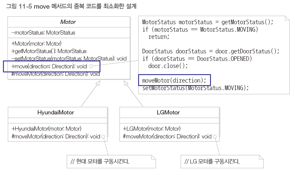 move Method의 duplicated code를 최소화한 설계(Class Diagram)