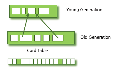 Card Table